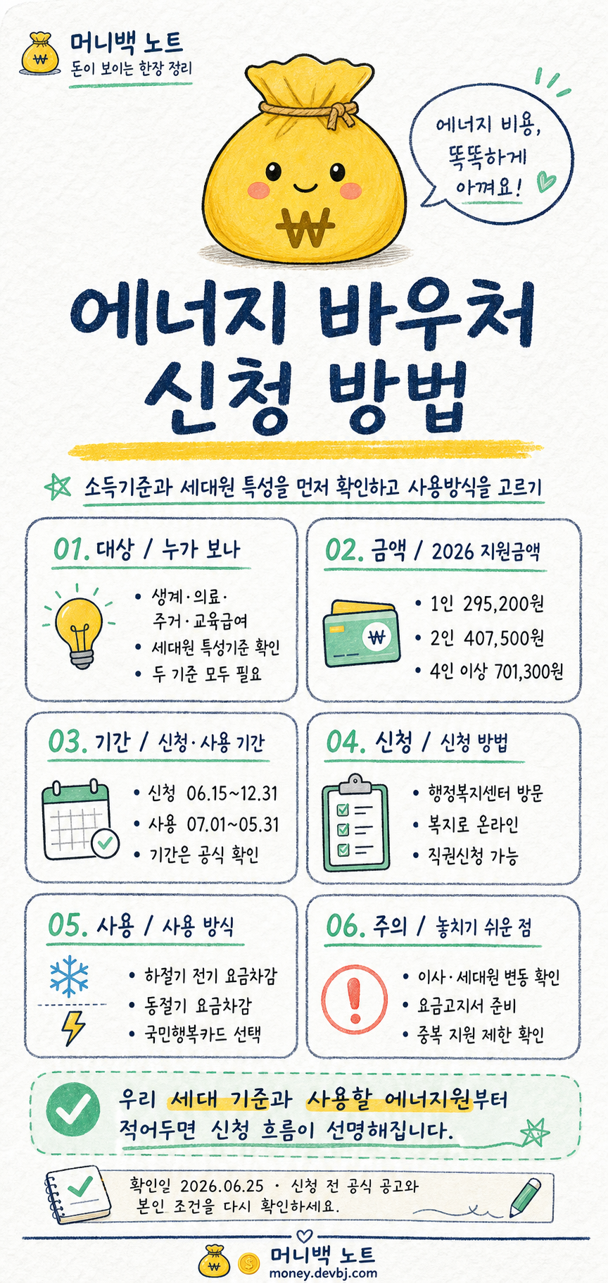 에너지 바우처 신청 방법 머니백 노트 인포그래픽