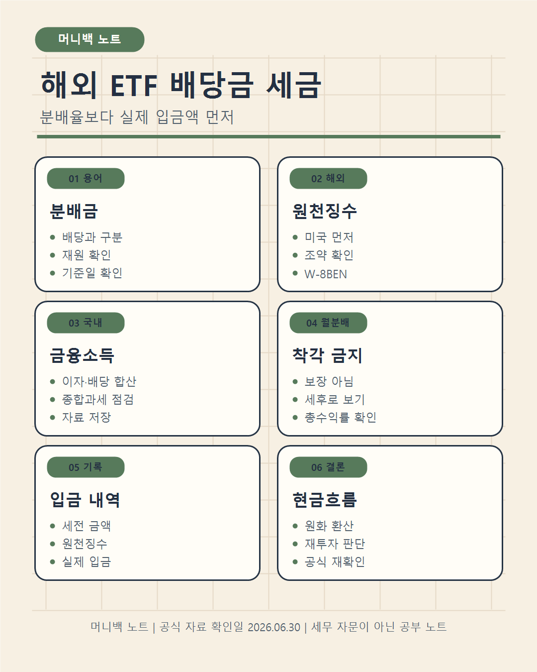 해외 ETF 배당금 세금을 세전 분배금, 외국 원천징수, 세후 현금흐름 기준으로 정리한 머니백 노트 인포그래픽