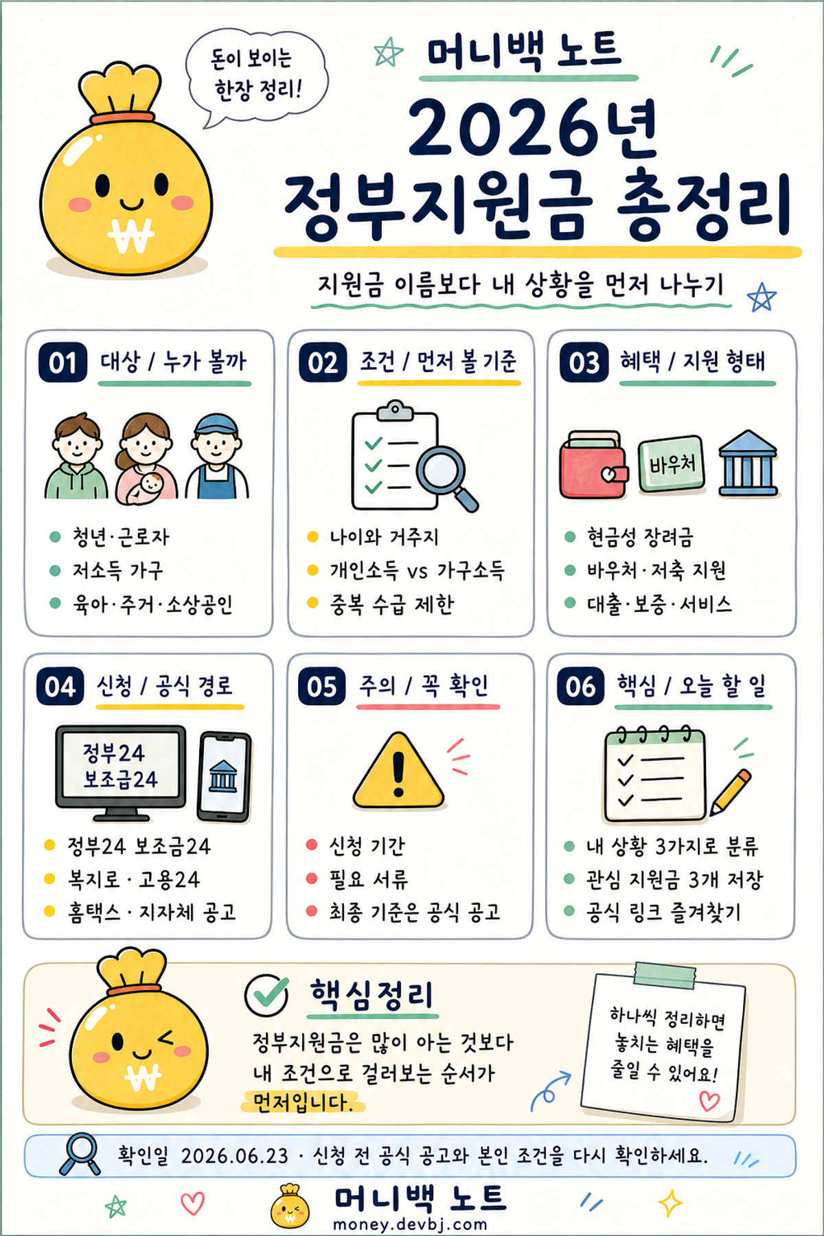 2026년 정부지원금 총정리 머니백 노트 인포그래픽