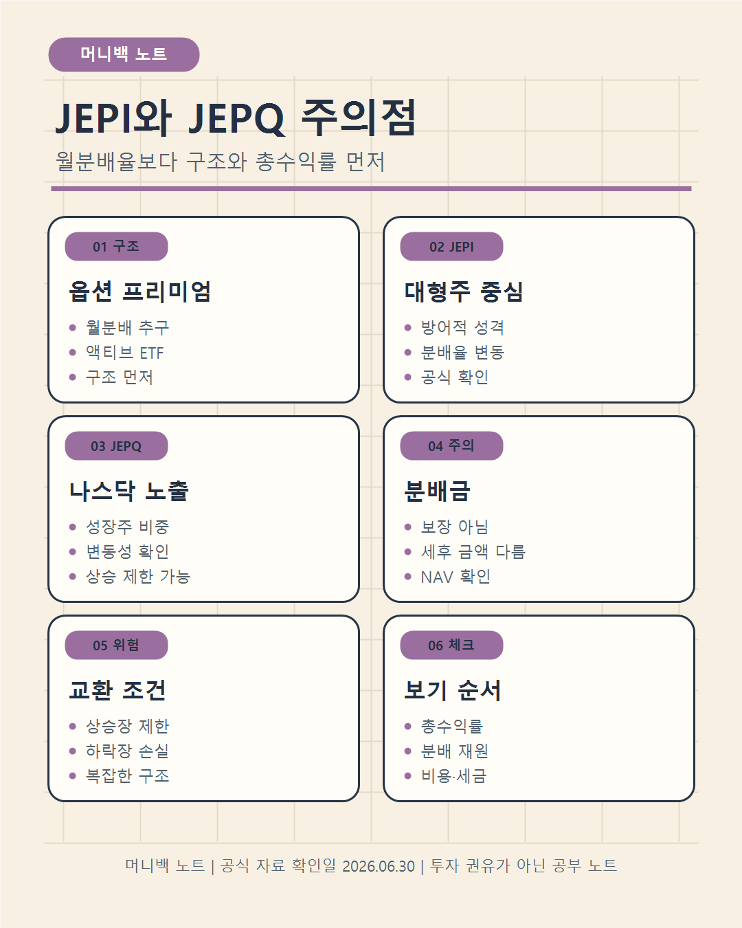 JEPI와 JEPQ 커버드콜 ETF를 월분배, 옵션 프리미엄, 총수익률 기준으로 정리한 머니백 노트 인포그래픽