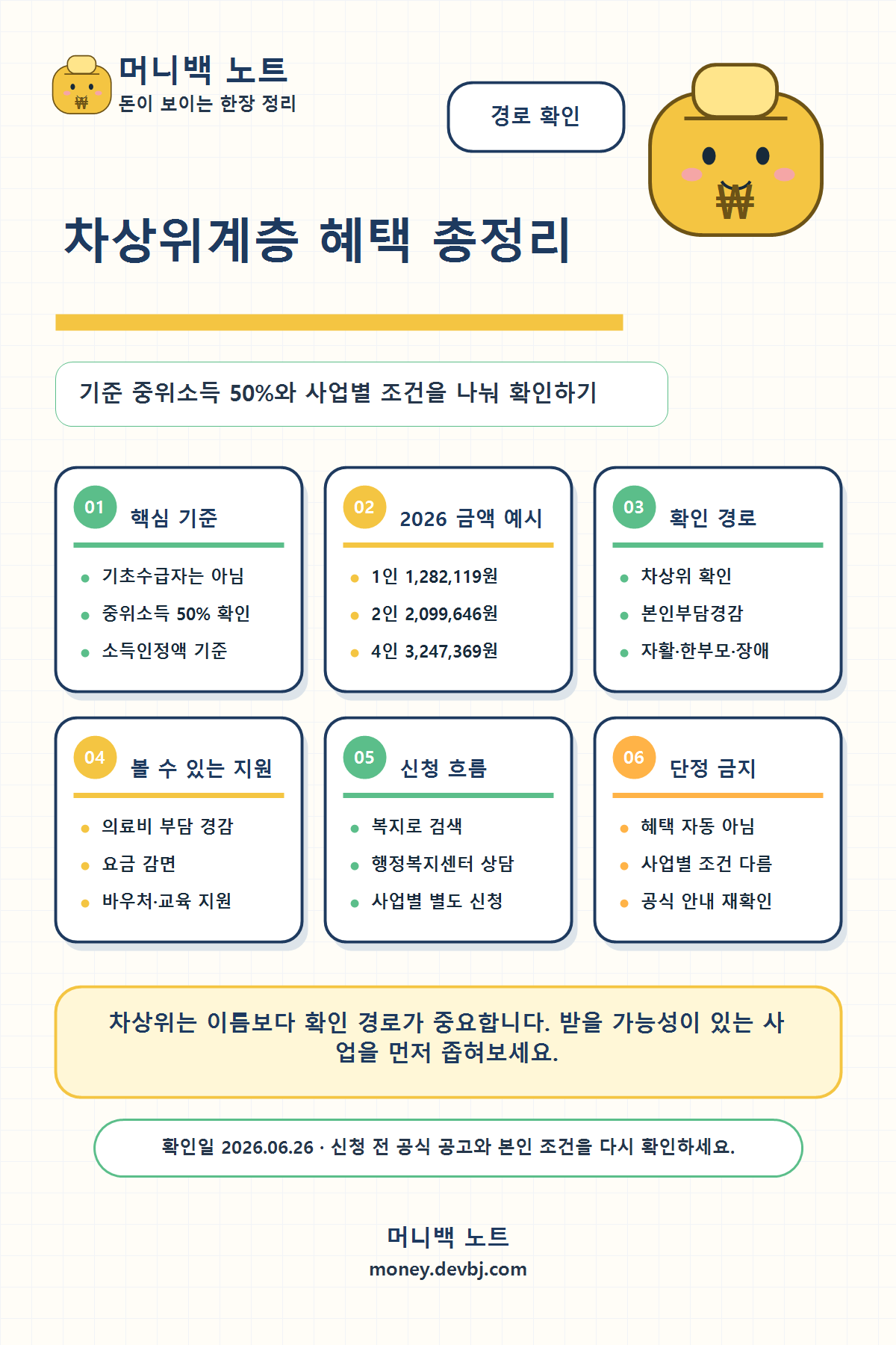 차상위계층 혜택 총정리 머니백 노트 인포그래픽