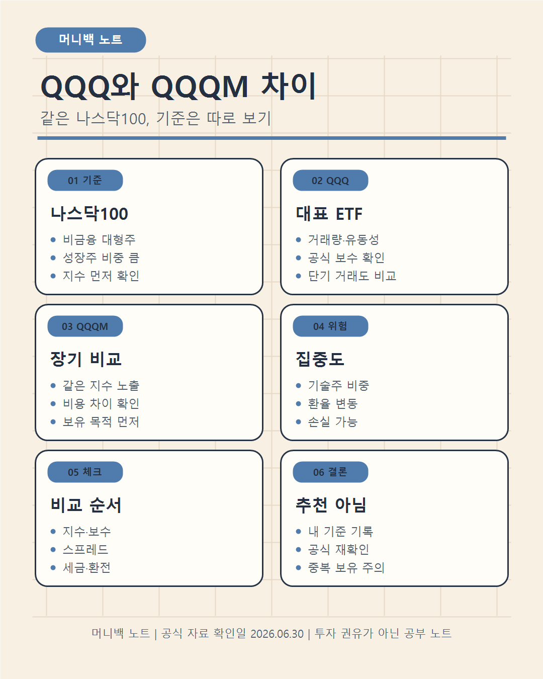QQQ와 QQQM 차이를 나스닥100, 비용, 거래 목적 기준으로 정리한 머니백 노트 인포그래픽