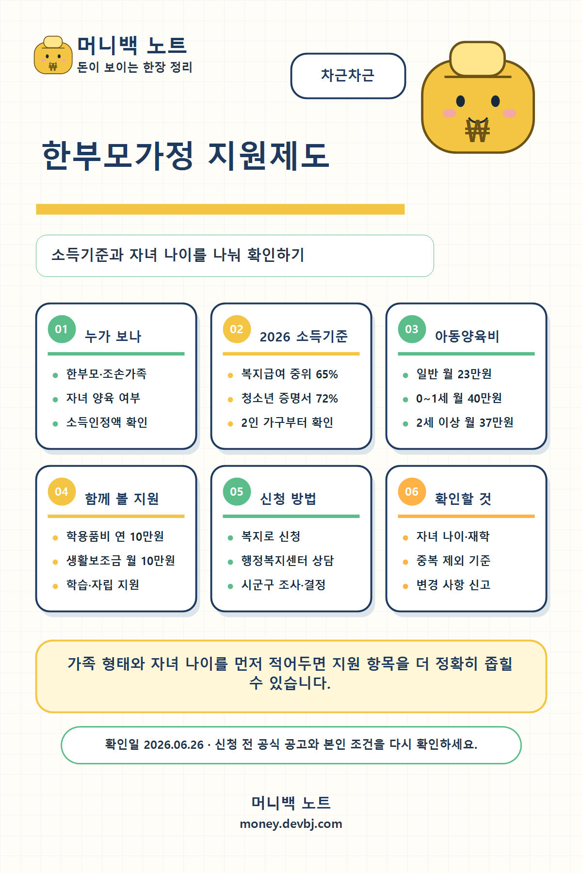 한부모가정 지원제도 머니백 노트 인포그래픽