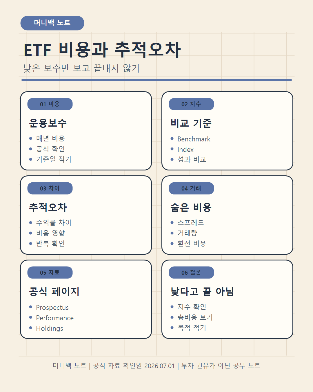 미국 ETF 운용보수와 추적오차를 비용, 기준 지수, 성과 차이 기준으로 정리한 머니백 노트 인포그래픽