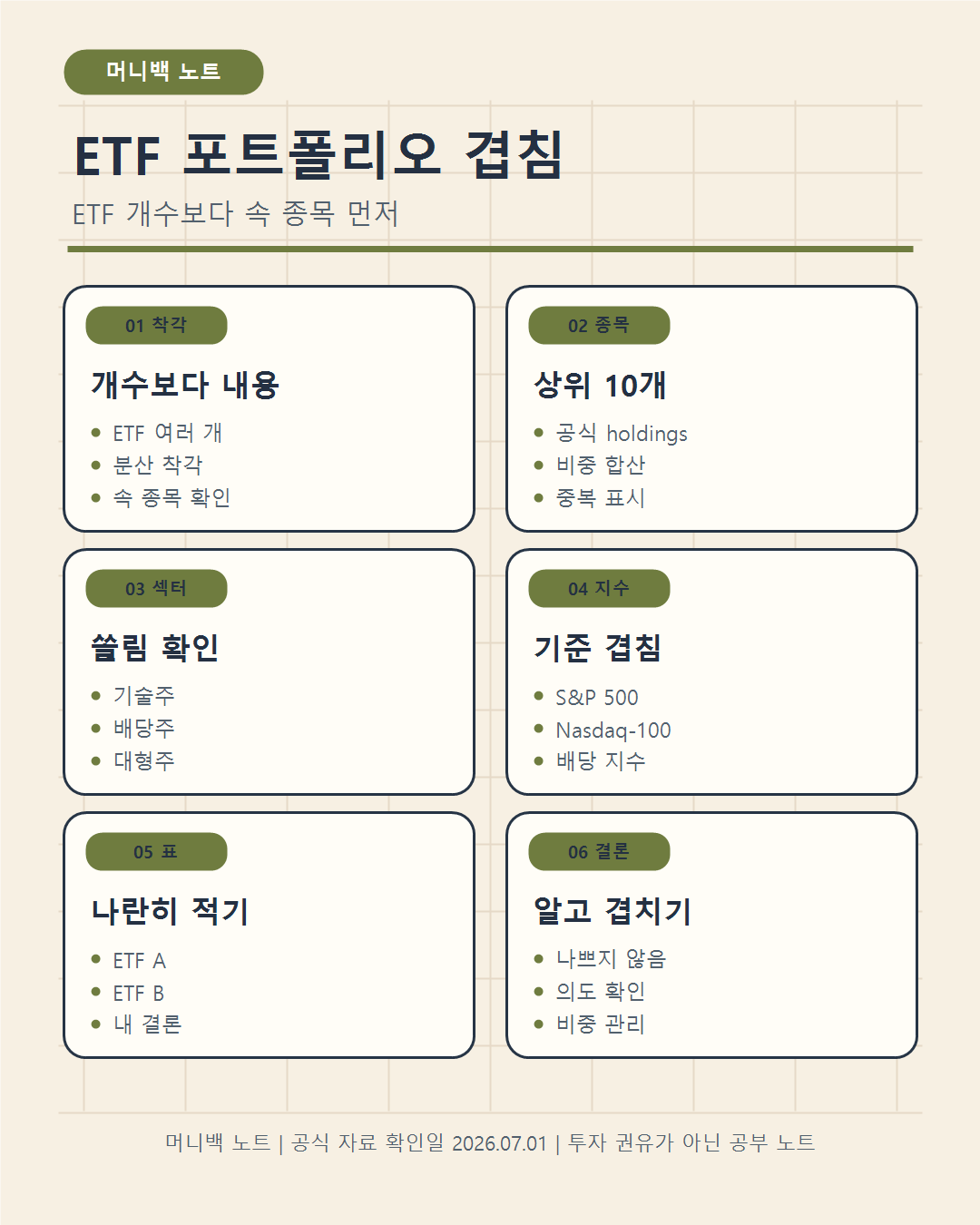 미국 ETF 포트폴리오 겹침을 상위 종목, 섹터, 지수 기준으로 확인하는 머니백 노트 인포그래픽