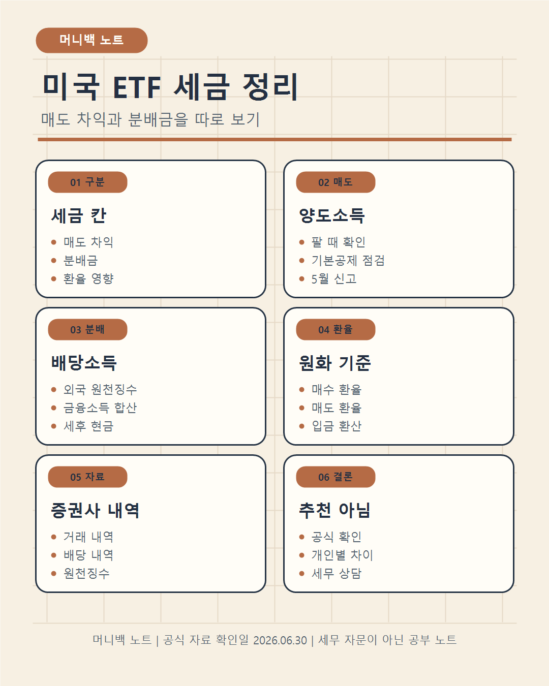 미국 ETF 세금을 매도 차익, 분배금, 신고 일정 기준으로 정리한 머니백 노트 인포그래픽