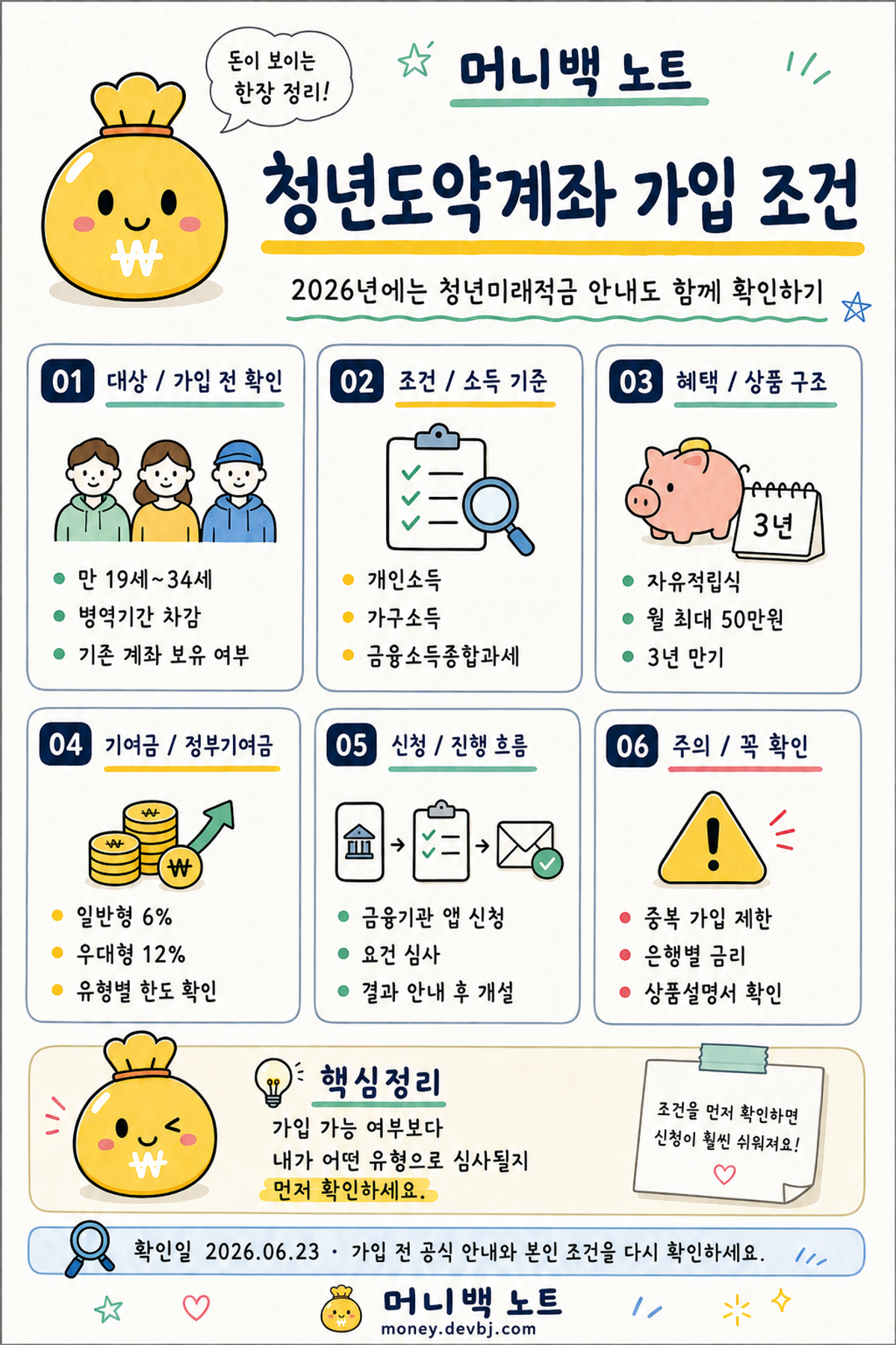 청년도약계좌 가입 조건 머니백 노트 인포그래픽