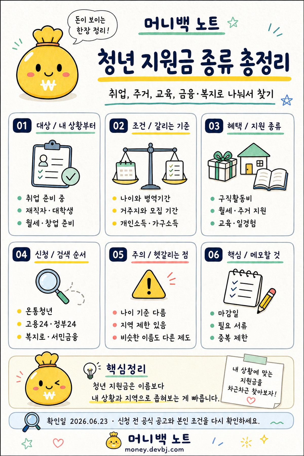 청년 지원금 종류 총정리 머니백 노트 인포그래픽