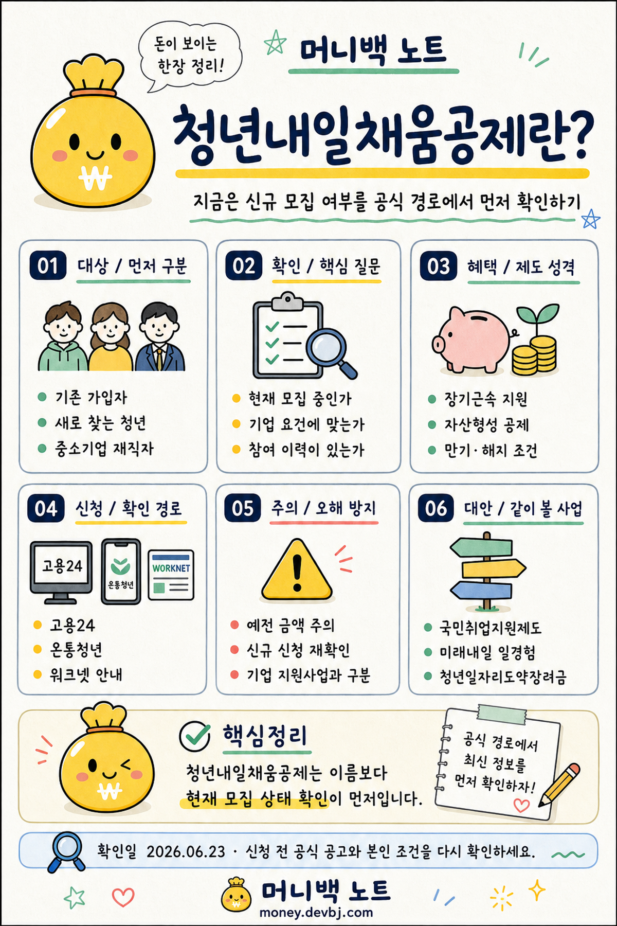 청년내일채움공제란 머니백 노트 인포그래픽